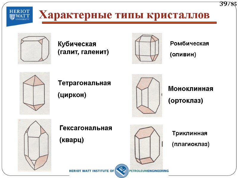 Характерные типы кристаллов Кубическая (галит, галенит) Тетрагональная  (циркон) Гексагональная  (кварц) Моноклинная 